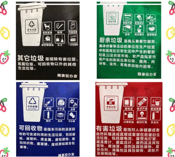 台州市联诚包装对环保袋行业的sWTO的分析
